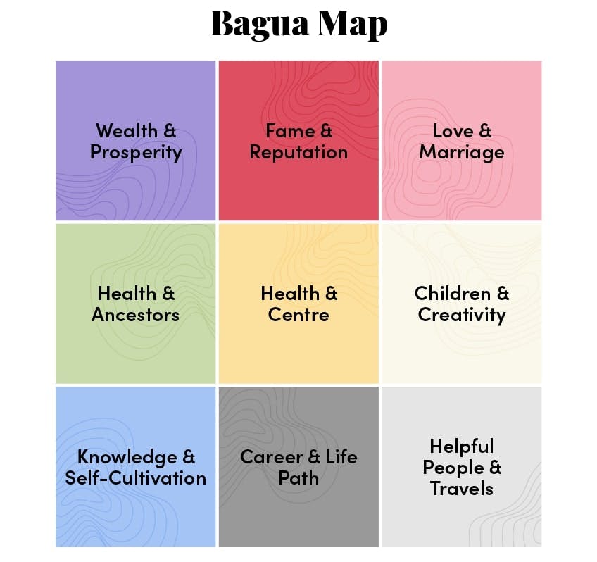 Bagua map