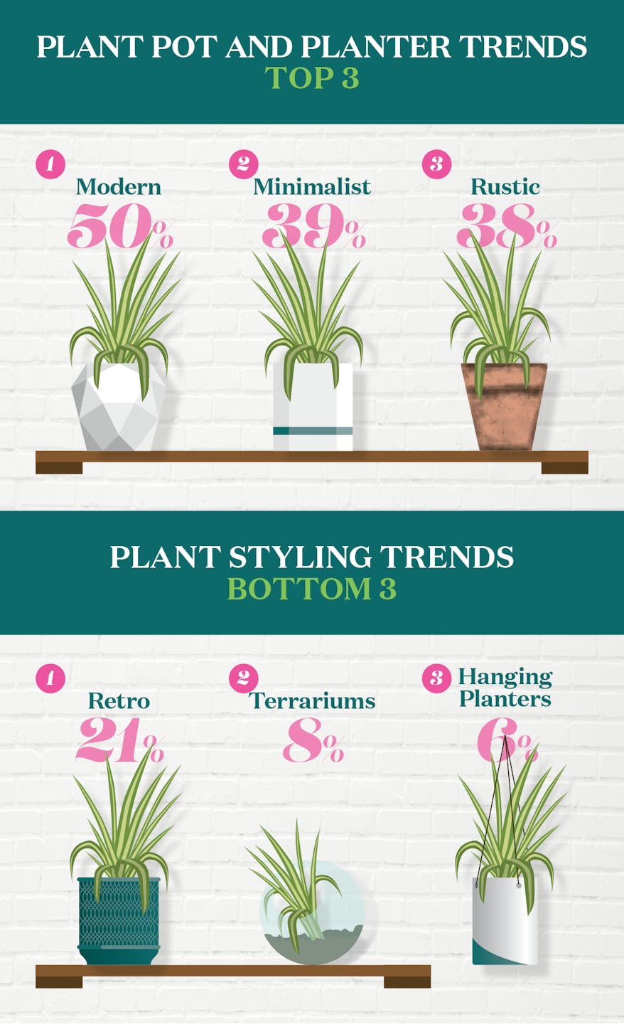 Houseplant pot trends - blog post by Blooming Artificial